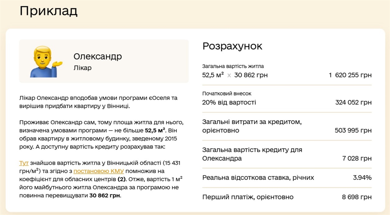 Приклад розрахунку іпотечного кредиту 