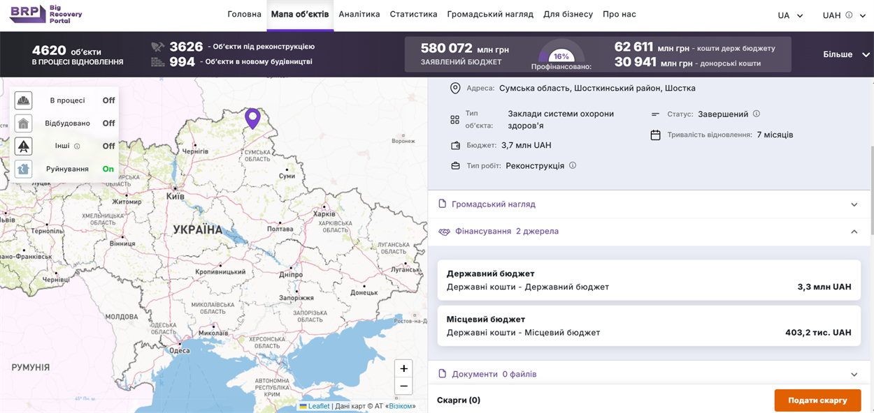 новини Шостки