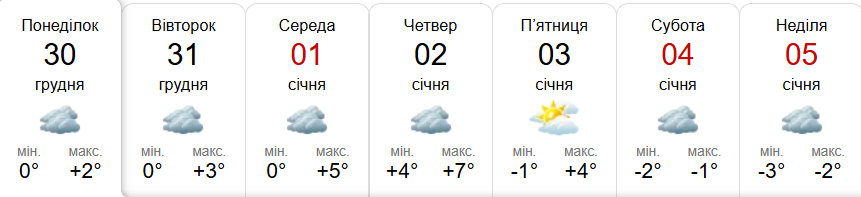 Прогноз погоди у Гадячі на тиждень від метеоресурсу «Синоптик» / Скріншот