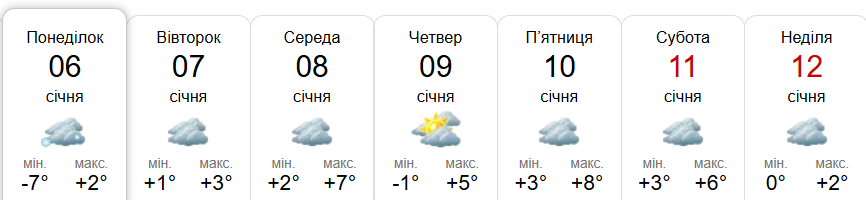 Прогноз погоди у Гадячі на тиждень від метеоресурсу «Синоптик» / Скріншот
