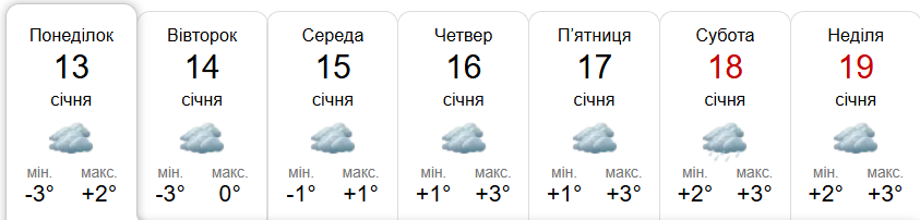 Прогноз погоди у Гадячі на тиждень від метеоресурсу «Синоптик» / Скріншот