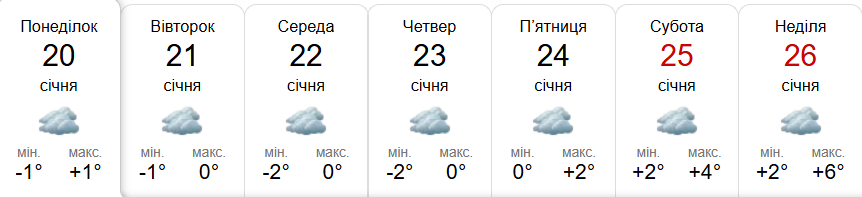 Прогноз погоди у Гадячі на тиждень від метеоресурсу «Синоптик» / Скріншот