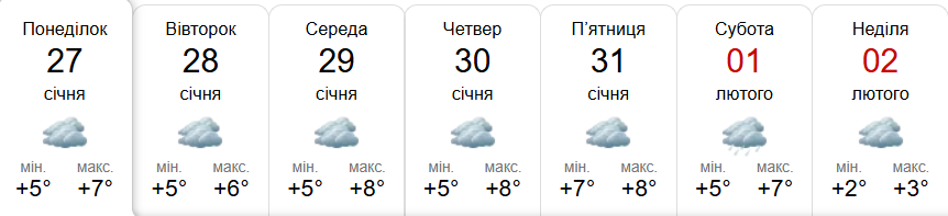 Прогноз погоди у Гадячі на тиждень від метеоресурсу «Синоптик» / Скріншот