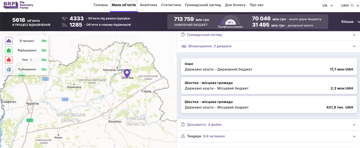 новини Шостки