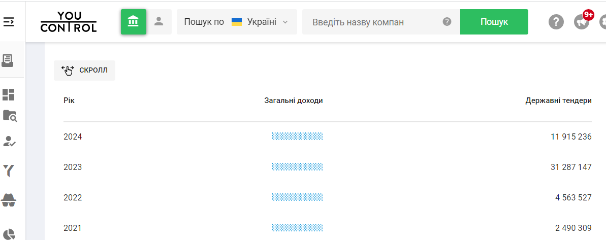 новини Шостки