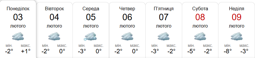 Прогноз погоди у Гадячі на тиждень від метеоресурсу «Синоптик» / Скріншот