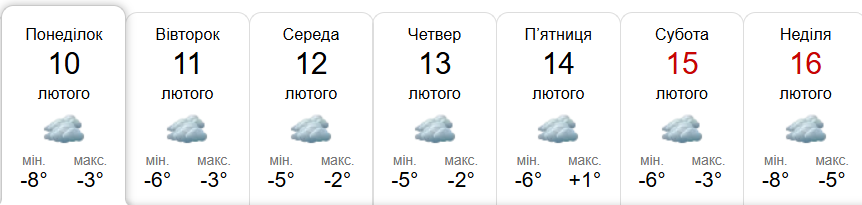 Прогноз погоди у Гадячі на тиждень від метеоресурсу «Синоптик» / Скріншот