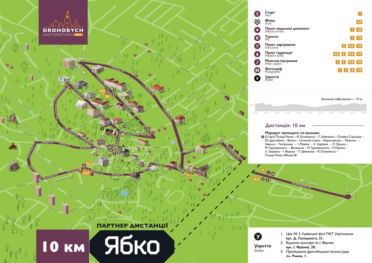 Карта дистанції 10 км