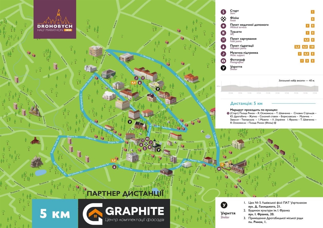 Карта дистанції 5 км