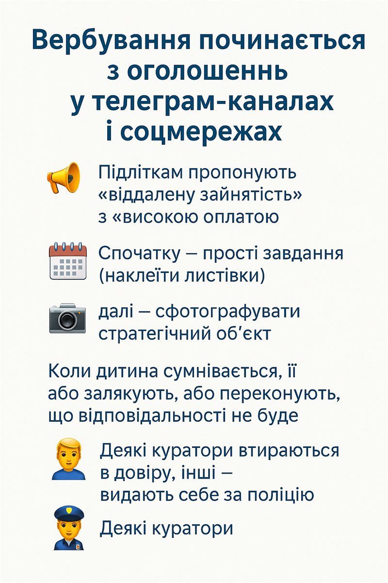 Інфографіка "Як починається вербування"