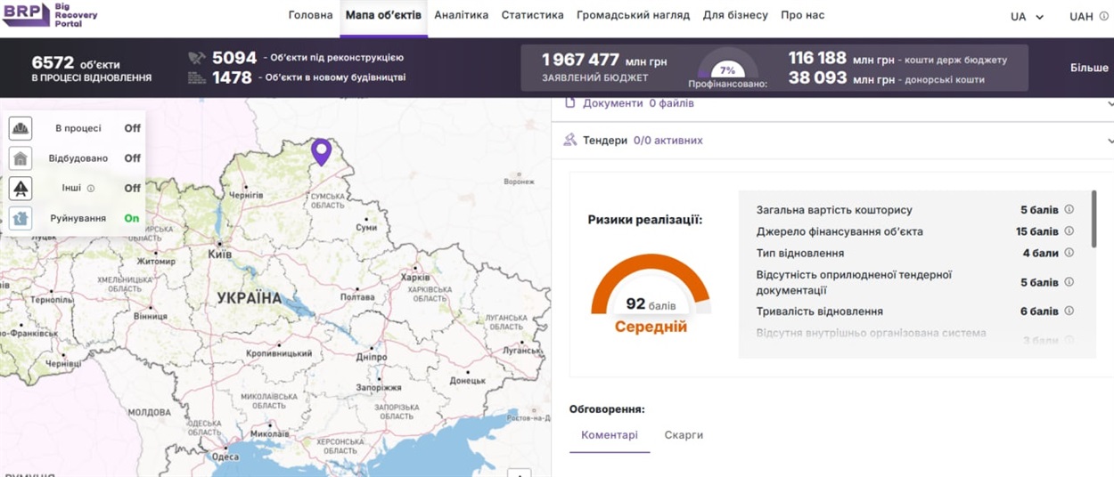новини Шостки