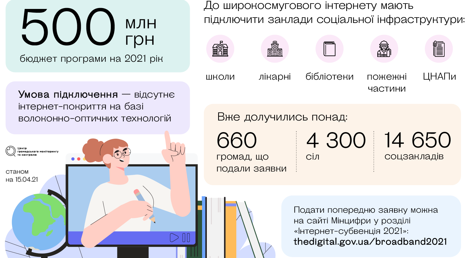 Коли в українських селах з’явиться стабільний інтернет