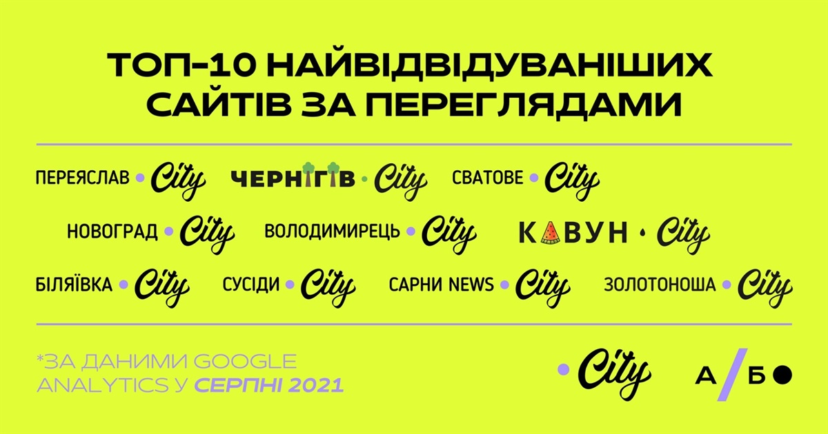 44 тисячі читачів. Сайт Переяслав.City лідирує за підсумками серпня