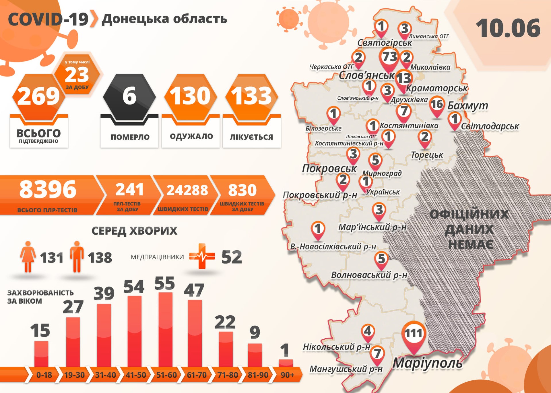 Карантинні заходи: послабити не можна посилити 