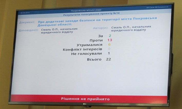 Депутати міськради проголосували «за» феєрверки