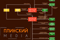 Одесские схемы Юлии Шадевской.  Тема №1 «Табачная скрутка на 10 миллионов». 