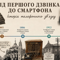 Про 140-річного прабатька мобільного зв’язку: говорильня, комутатор, диск