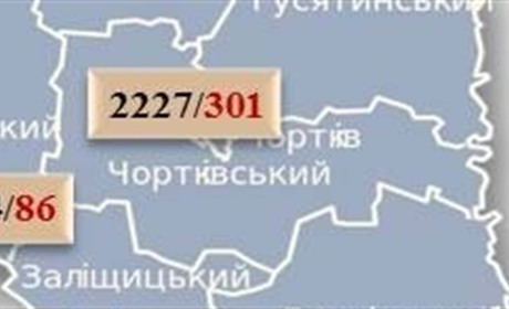 За минулу добу на Чортківщині зареєстровано 8 нових випадків COVID-19