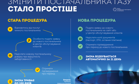 Ринок газу для населення. Чого чекати споживачам?