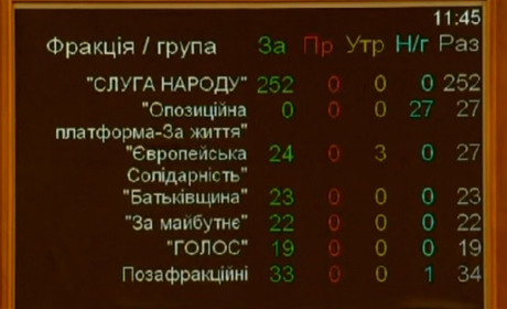 У Верховній Раді з депутатів зняли недоторканність