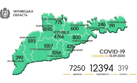 Де зафіксовані нові випадки COVID-19 у населених пунктах Кіцманщини протягом 1-15 вересня