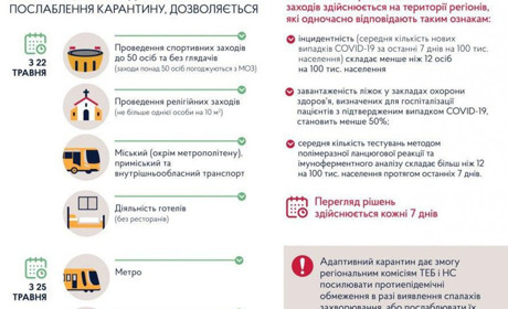 Пом’якшення карантину: чого чекати найближчим часом 