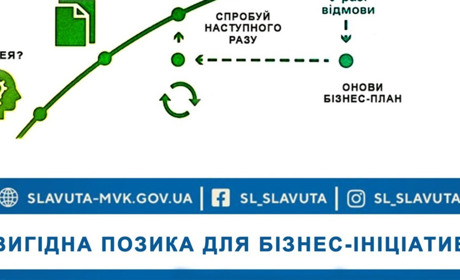 Вигідна позика для бізнес-ініціатив у Славуті