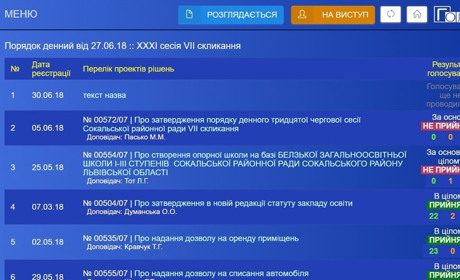 Золотоніські депутати діджиталізуються: перше відкрите голосовування через систему «ГОЛОС»