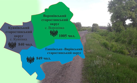 Старостинські округи Білопільської громади: турбота про людей чи задоволення чиїхось амбіцій?