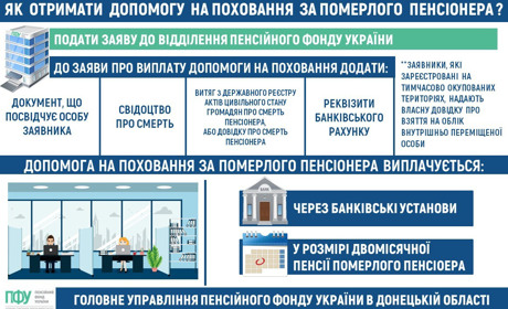 Як отримати допомогу на поховання  