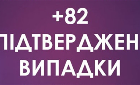 Новий антирекорд COVID-19 на Чортківщині: 82 нових випадки та 4 смерті