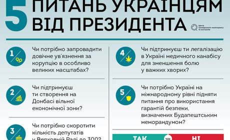 Всенародне опитування: про що і навіщо?