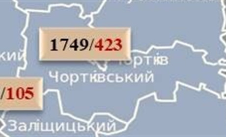 На Чортківщині 25 нових випадків коронавірусу. Три особи померли