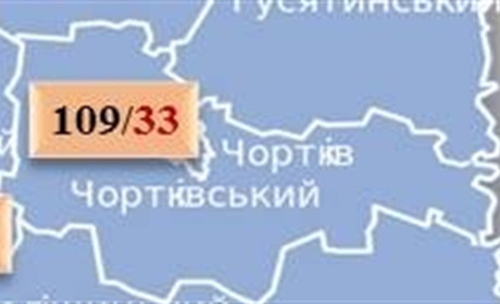 На Чортківщині новий спалах COVID-19