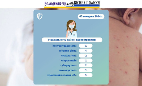 У Вараському районі за тиждень – найбільше випадків віспи