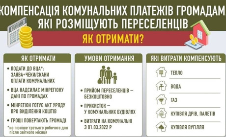 Уряд прийняв рішення підтримати громади, які безкоштовно прийматимуть переселенців