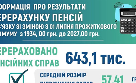 Інформація щодо перерахунку пенсій у зв’язку зі зміною прожиткового мінімуму