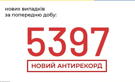 У Старокостянтинові додалося 16 хворих на COVID-19, а в області та Україні чергові антирекорди