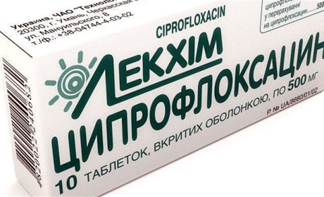 Ципрофлоксацин и его применение