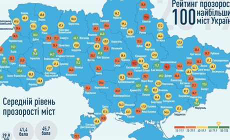 Дев'яті з кінця: Лозова отримала низькі бали у рейтингу прозорості