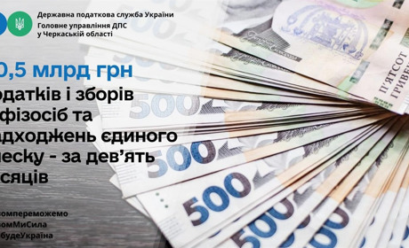 За дев’ять місяців на Черкащині до бюджету надійшло 20,5 млрд грн податків і зборів із фізосіб