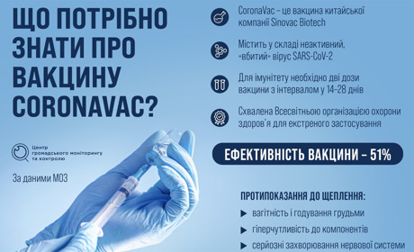 Що потрібно знати про китайську вакцину CoronaVac?