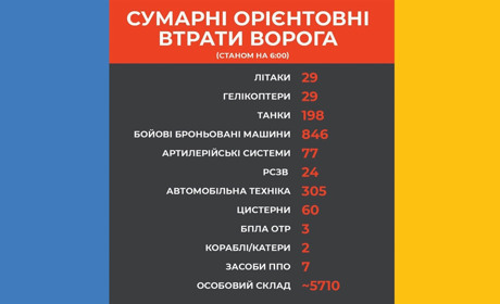Втрати окупантів станом на 1 березня 2022 року