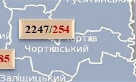 За минулу добу на Чортківщині зафіксували 3 нових випадки коронавірусу