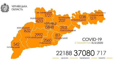 В яких населених пунктах Кіцманщини виявляли хворих на коронавірус протягом 8-15 грудня