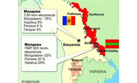 Зведення Генштабу: На аеродромі в Придністров'ї готуються до прийому літаків