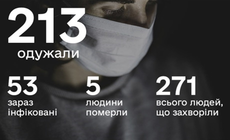 39 хворих за тиждень