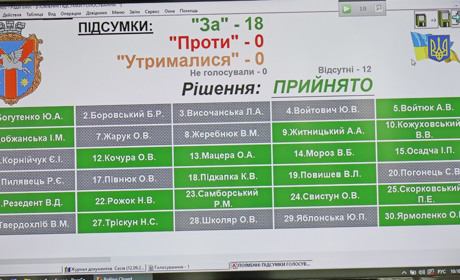 Депутати у Жмеринці збішили кількість абонементів на оздоровче плавання для військовослужбовців
