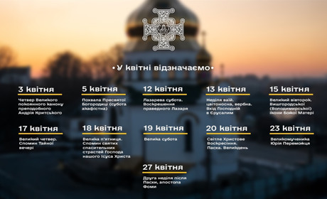 Церковний календар на квітень: коли святкуємо Великдень у 2025 році