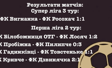 «Фенікс» два м’ячі забиває, але сім пропускає, та інші результати футбольної неділі